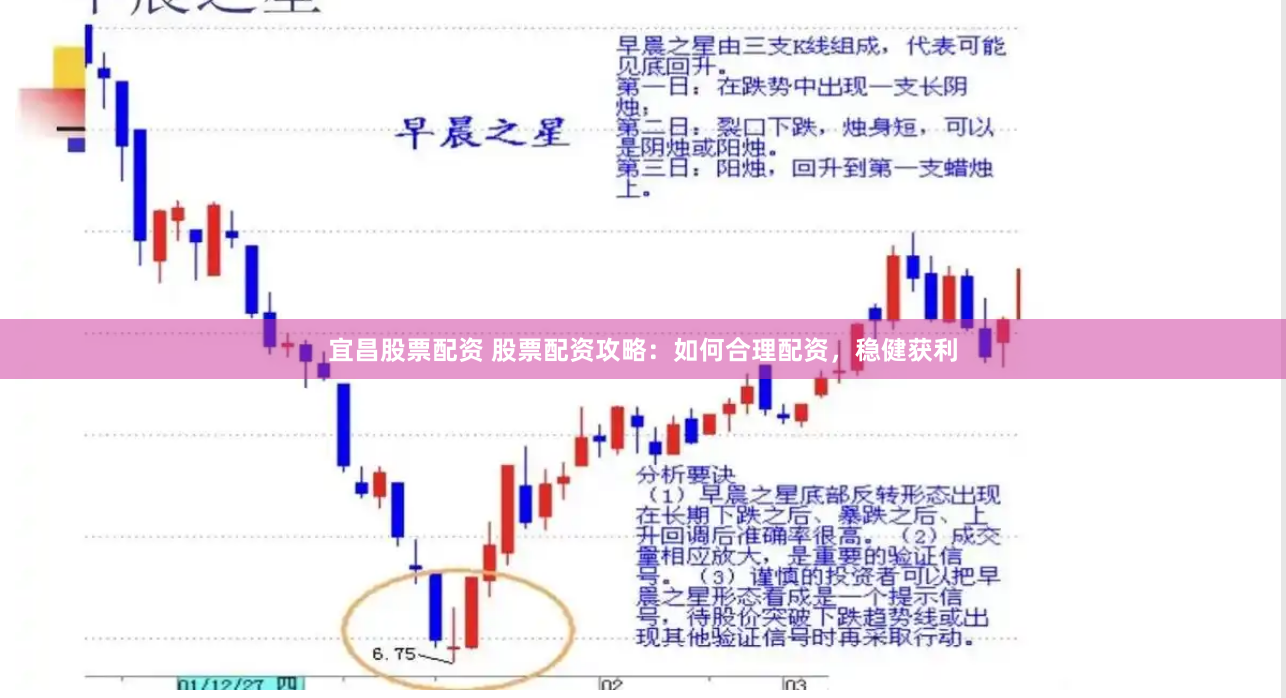 宜昌股票配资 股票配资攻略：如何合理配资，稳健获利