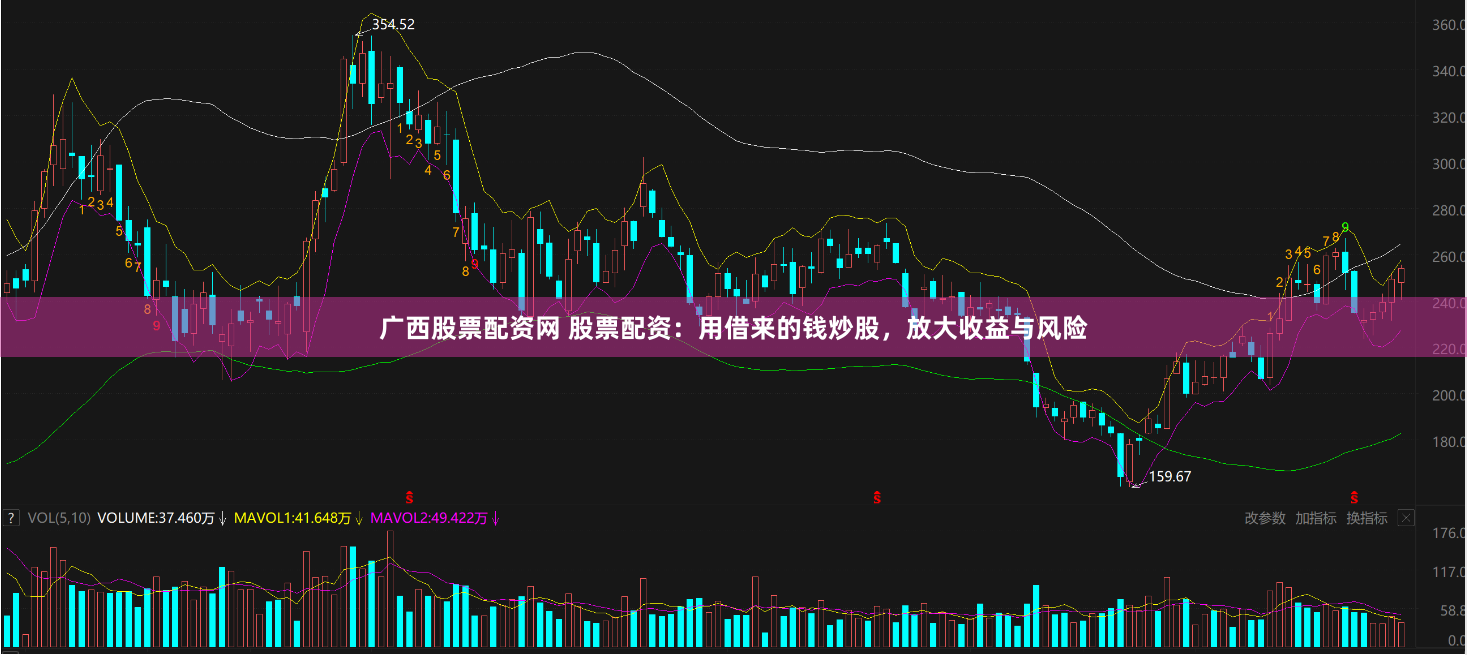 广西股票配资网 股票配资：用借来的钱炒股，放大收益与风险