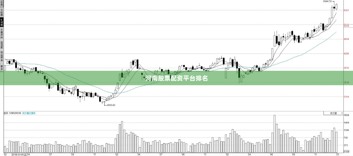 河南股票配资平台排名